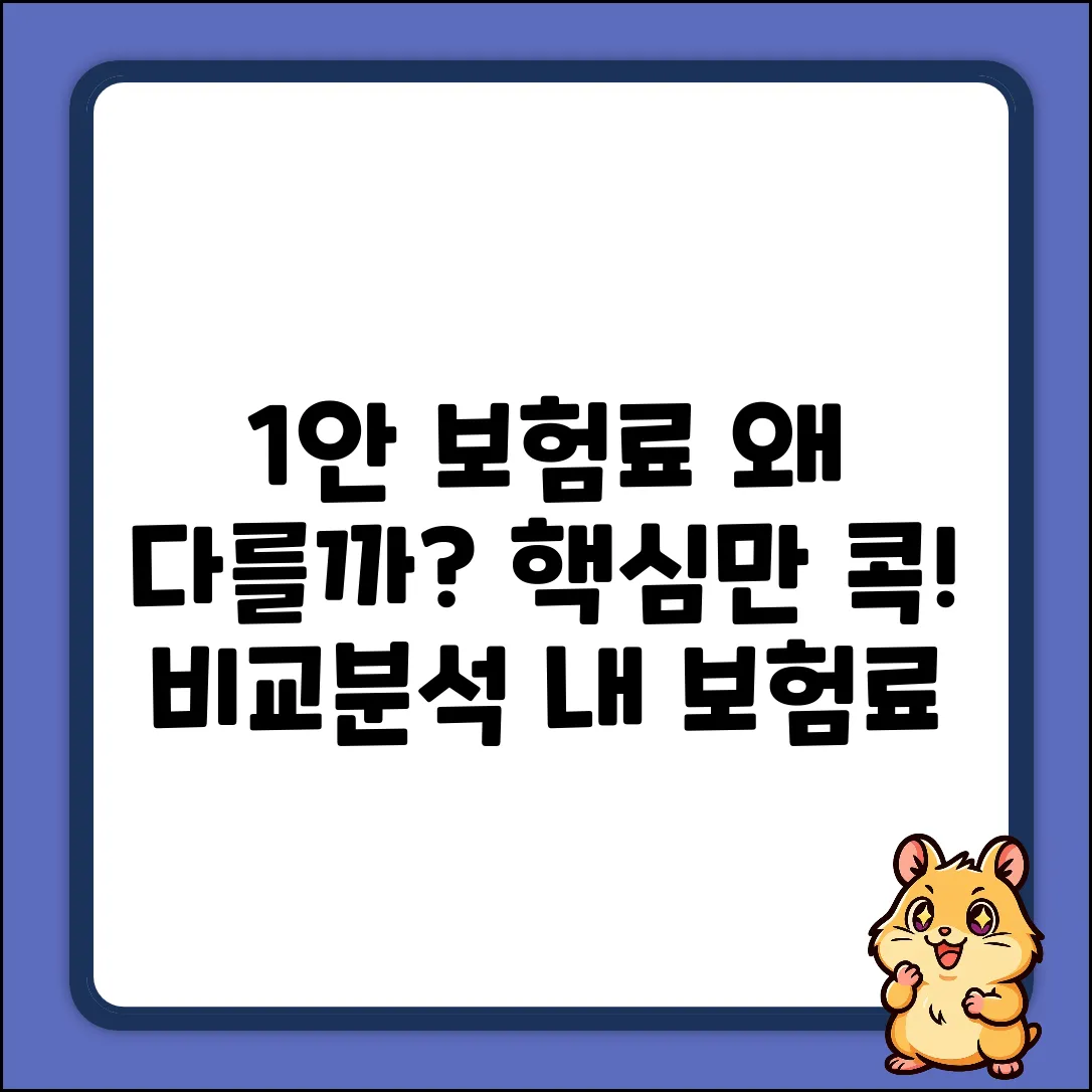 종합보험 가격, 왜 다 다를까요?